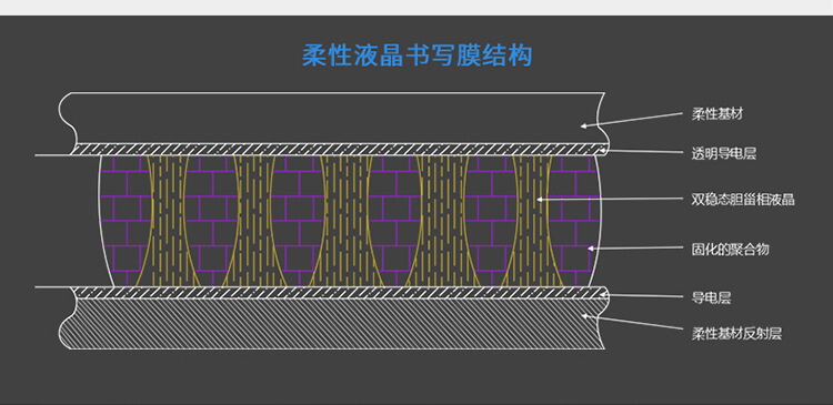 58寸液晶黑板謄寫布局